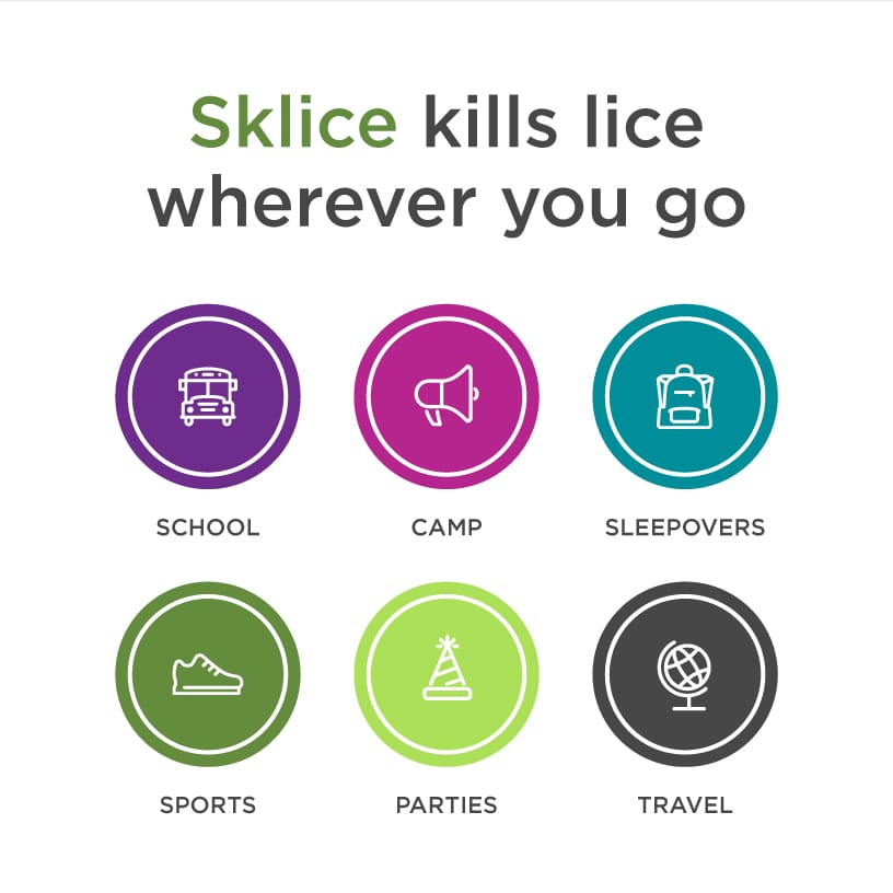 Sklice Lice Treatment